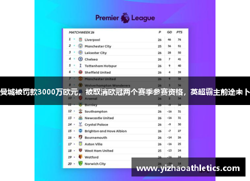 曼城被罚款3000万欧元,被取消欧冠两个赛季参赛资格,英超霸主前途未卜